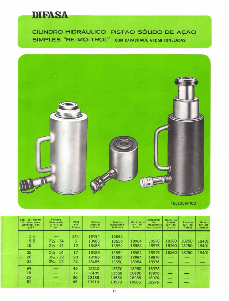 MacacoEletromecânico