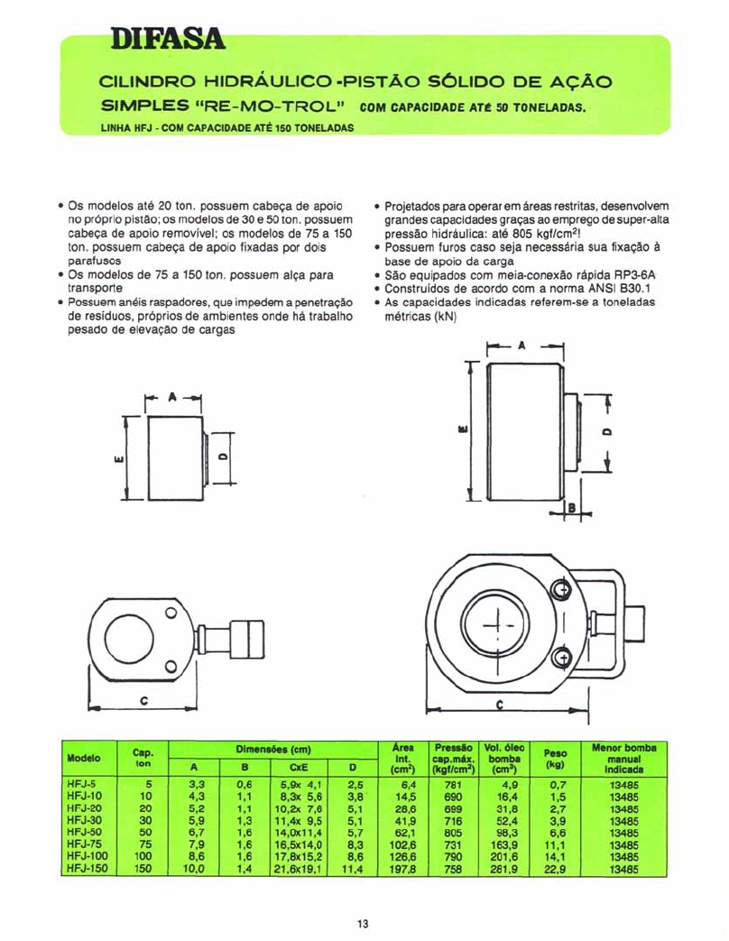 MacacoEletromecânico