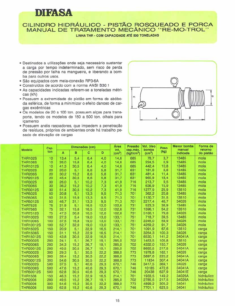 MacacoEletromecânico