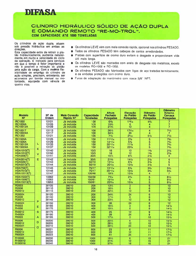 MacacoEletromecânico