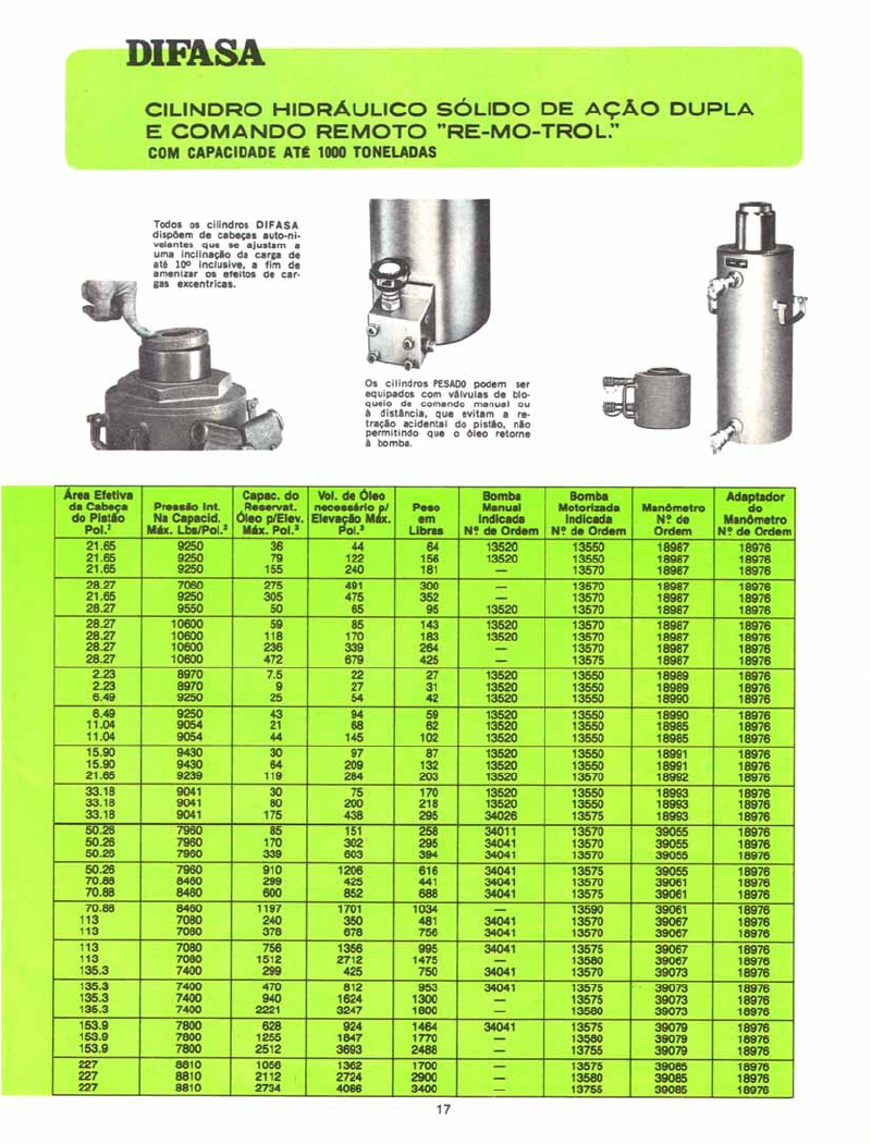 MacacoEletromecânico