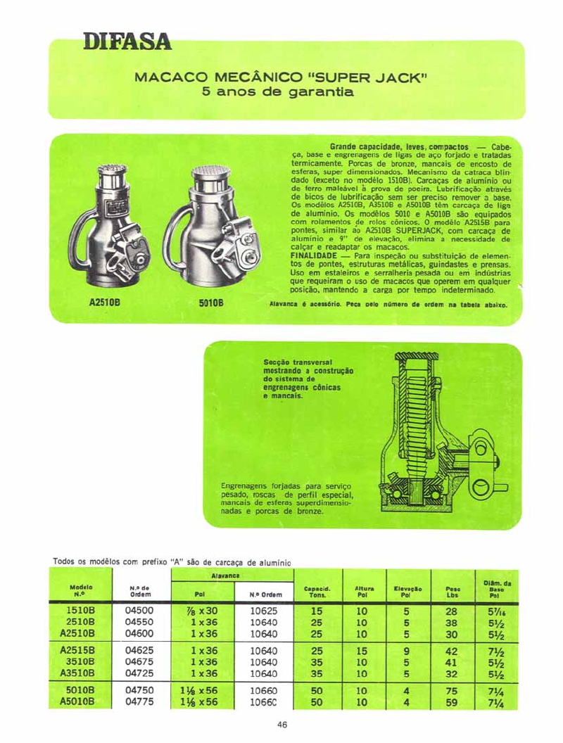 MacacoEletromecânico