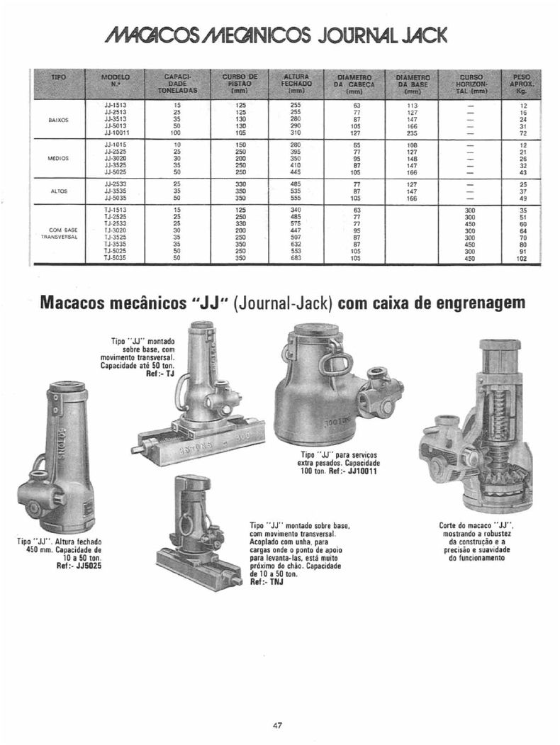 MacacoEletromecânico